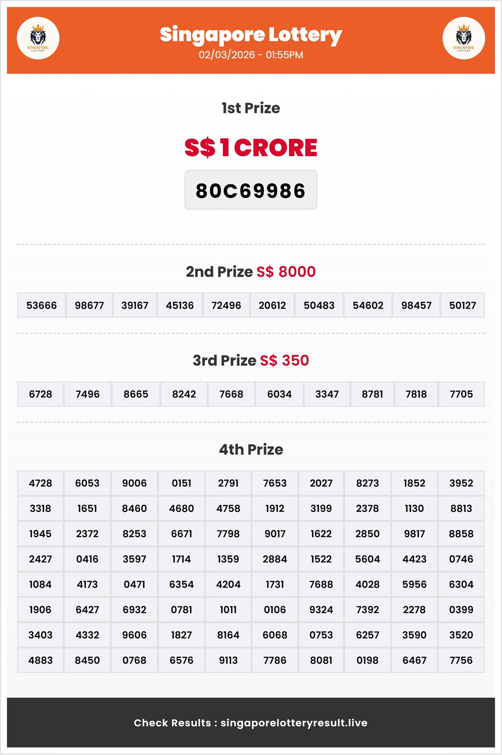 Thumbnail for 02/03/2026 Result | 01:55 PM